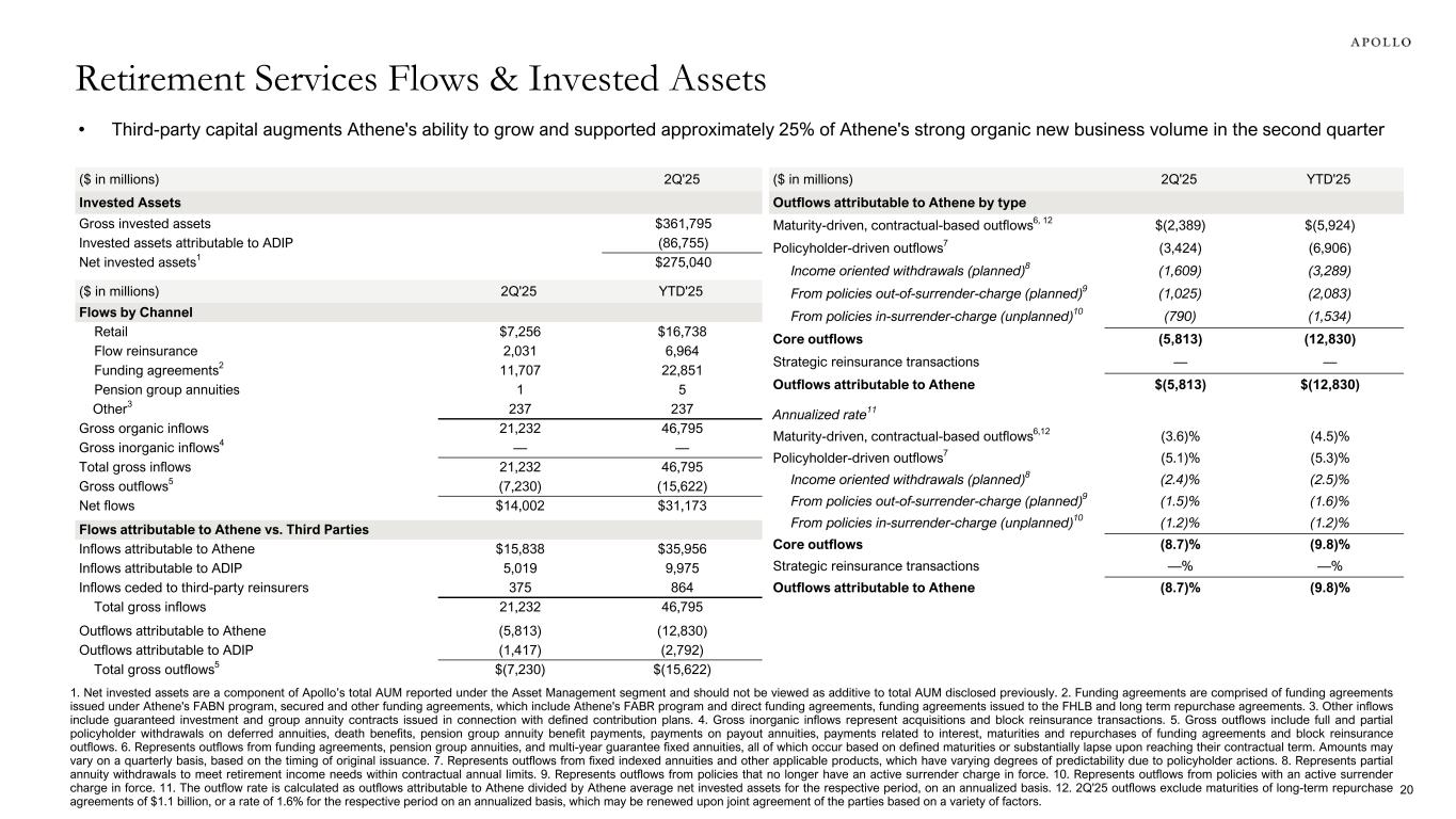 slide21